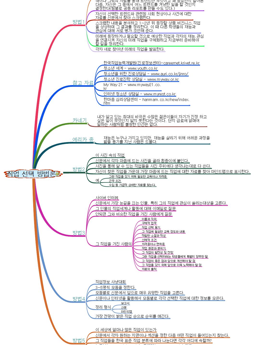 직업선택방법론 이미지