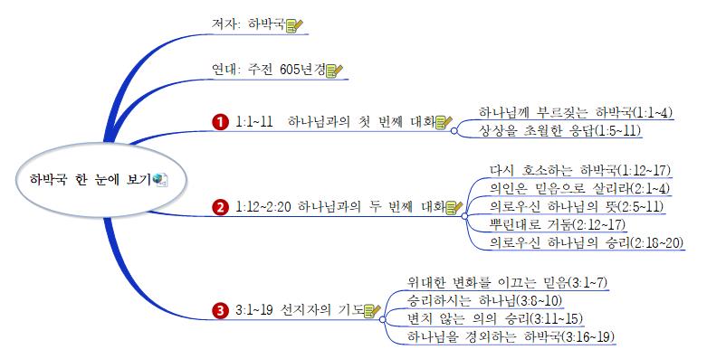 하박국 한 눈에 보기 이미지
