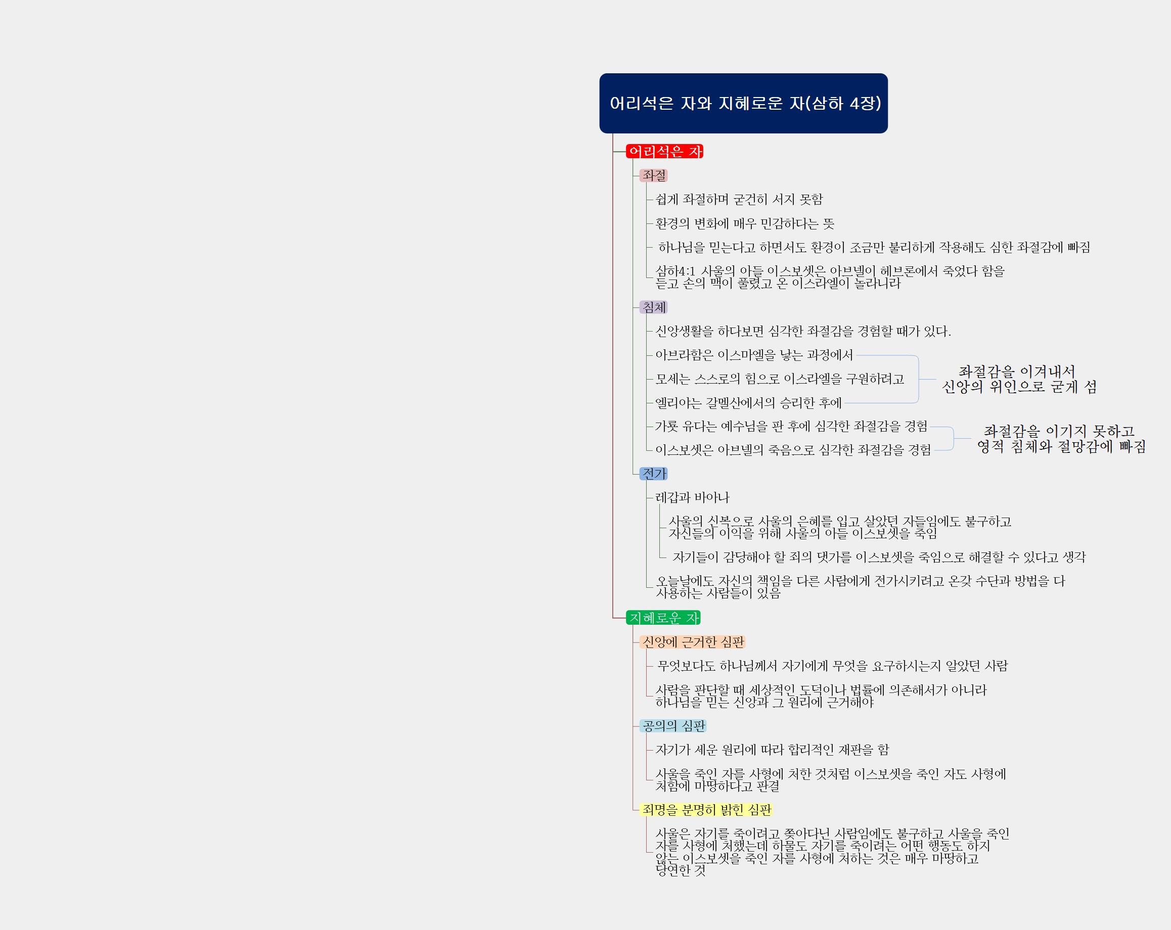 어리석은 자와 지혜로운 자(삼하 4장) 이미지