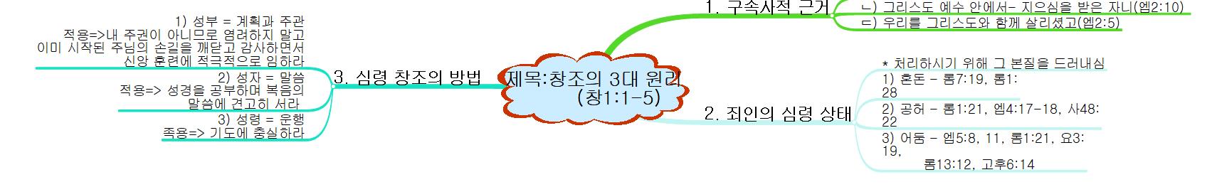 창조의 3대 원리 이미지