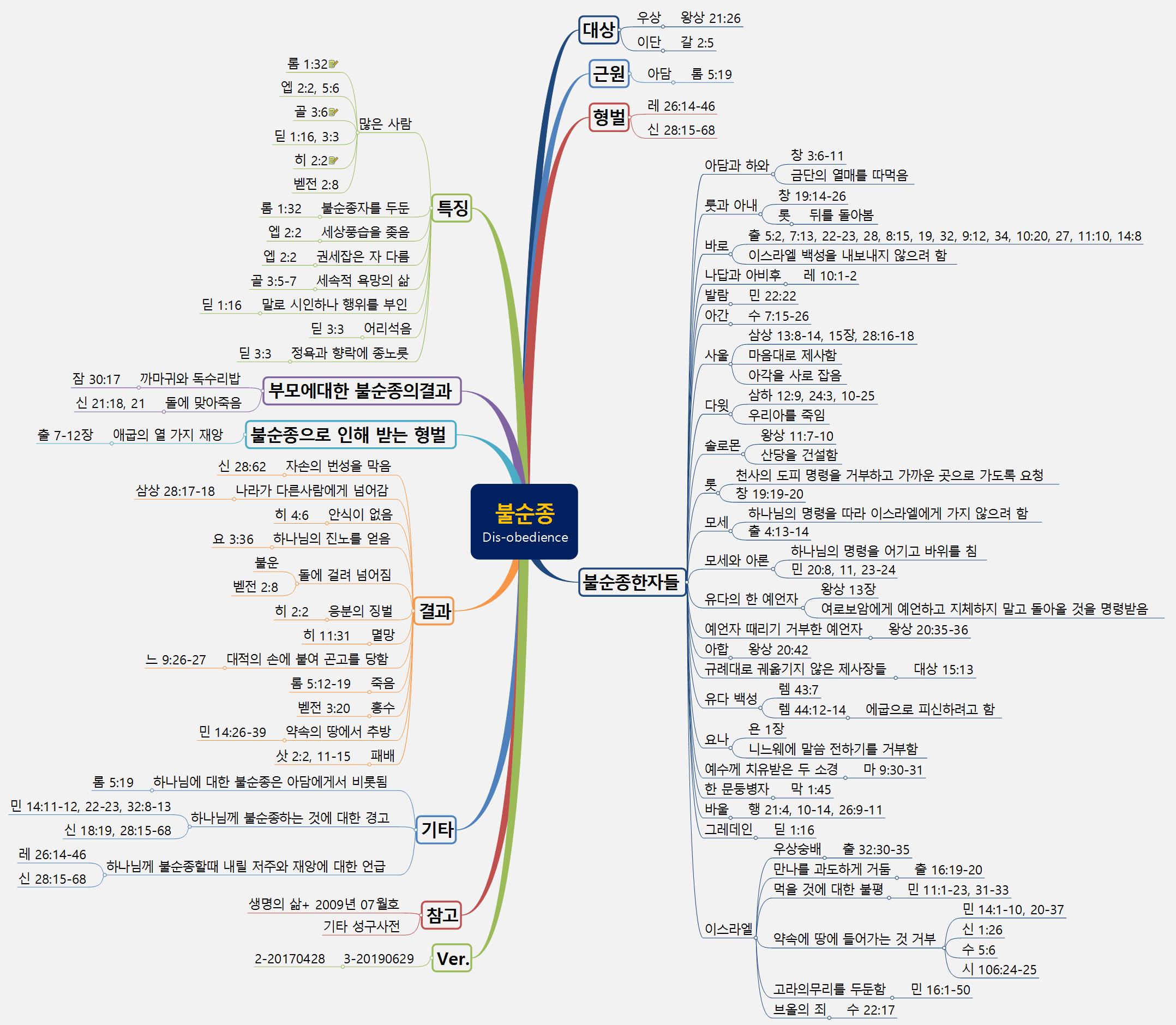 [성경연구] 불순종 Disobedience 이미지