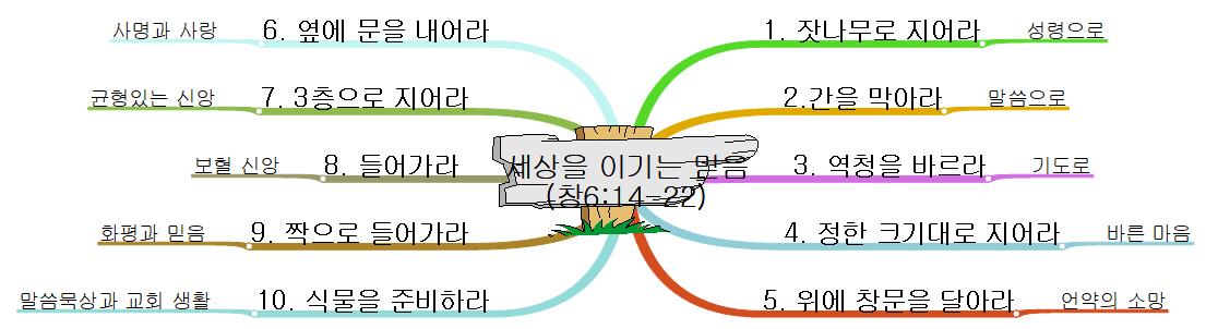 세상을 이기는 말씀 이미지