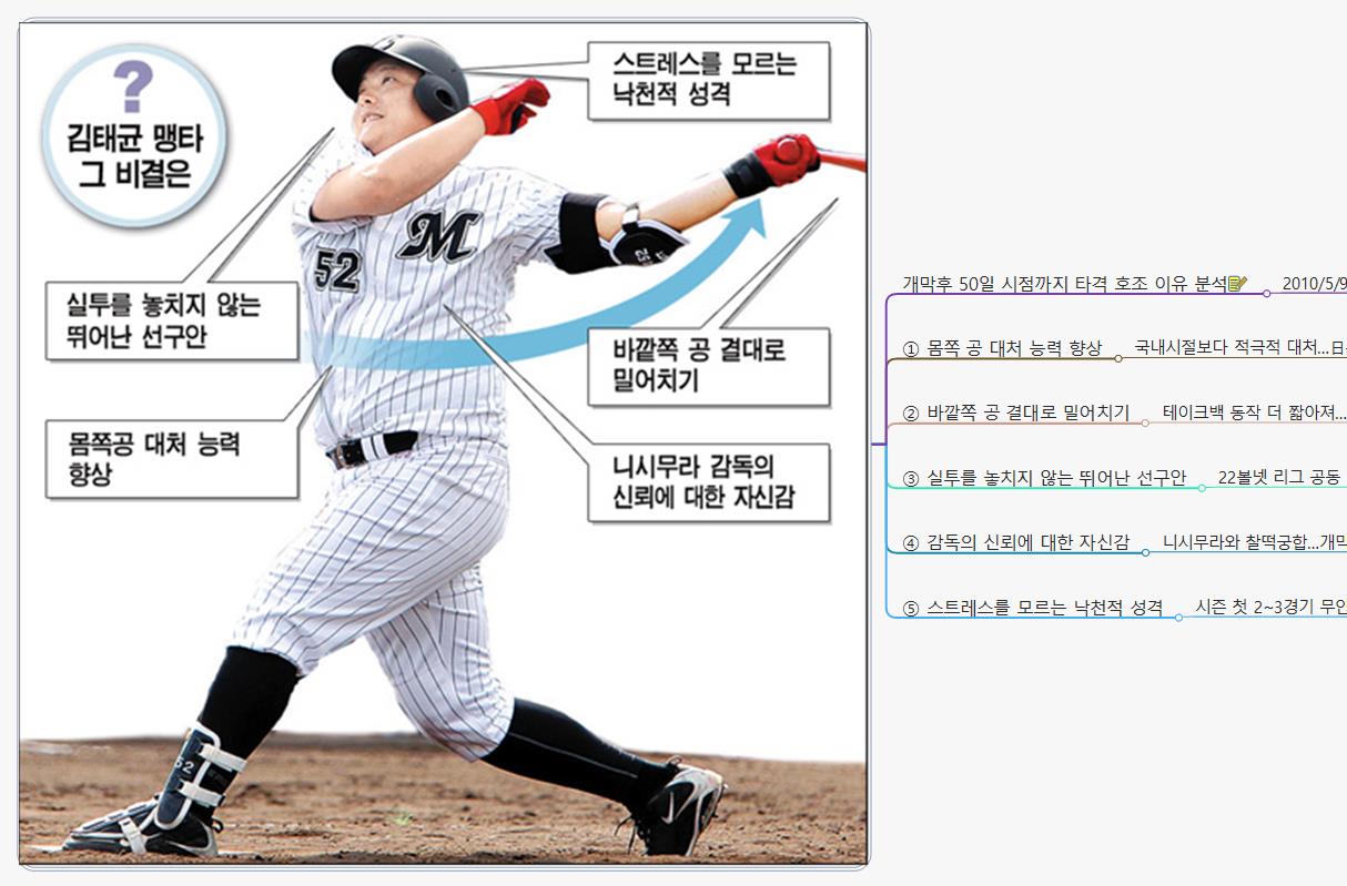 김태균의 맹타 비결_100509 이미지