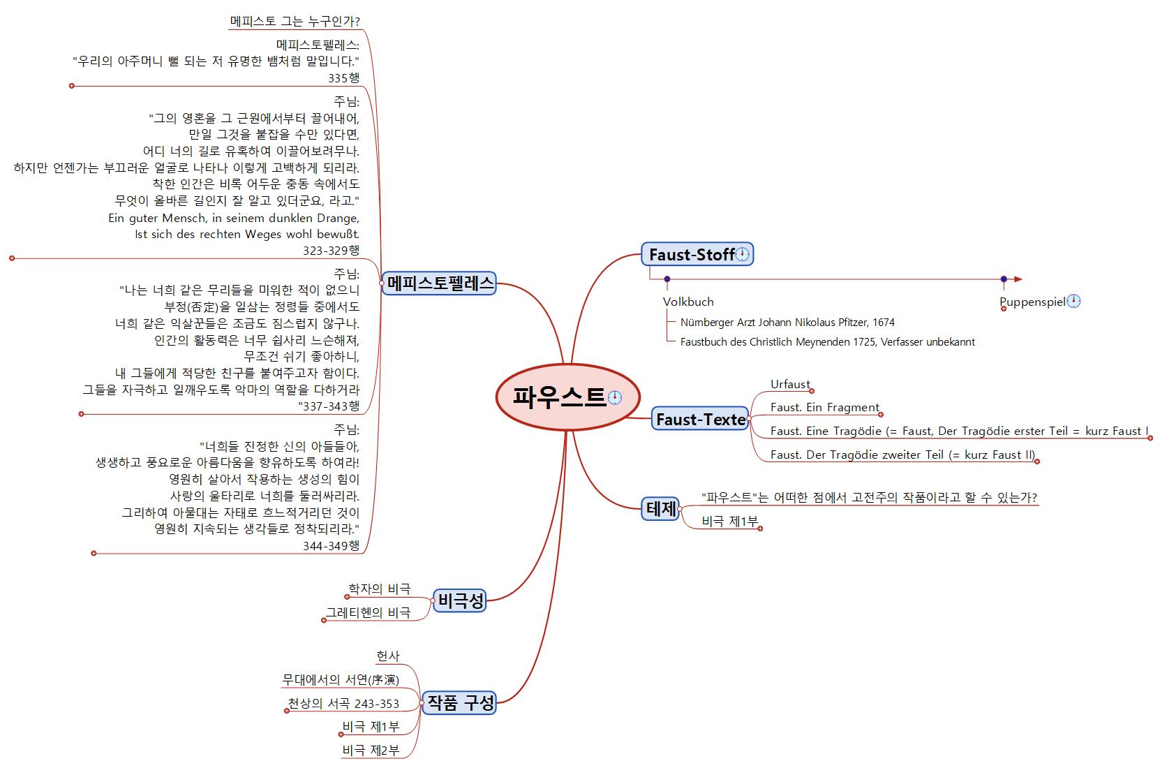 파우스트 이미지
