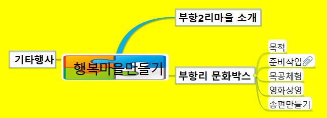 행복마을만들기 이미지