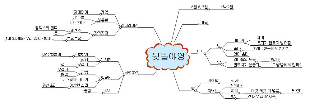 뒤뜰야영기획 이미지