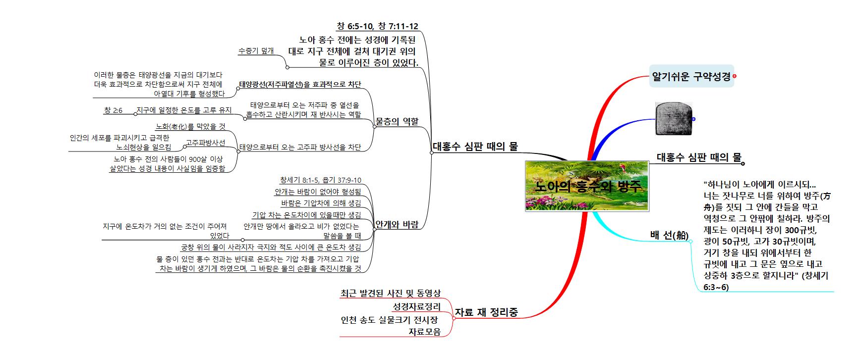알기쉬운구약성경_007_노아의홍수와방주 이미지