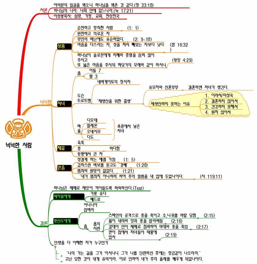 넉넉한_사람 이미지