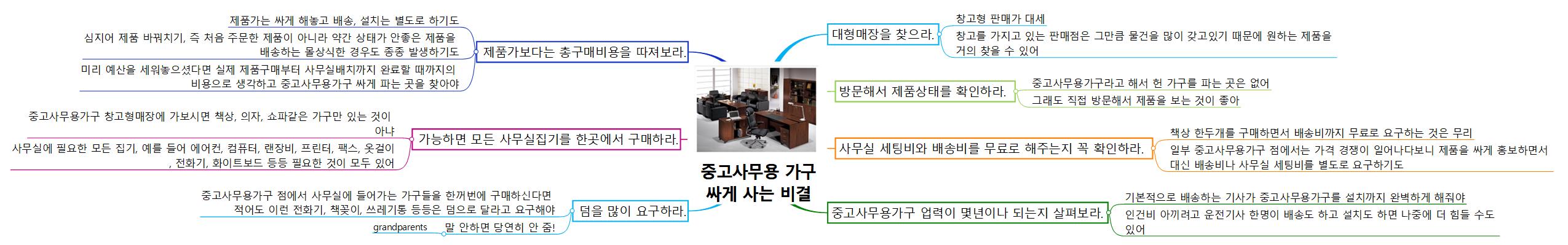 중고사무용 가구 싸게 사는 비결 이미지