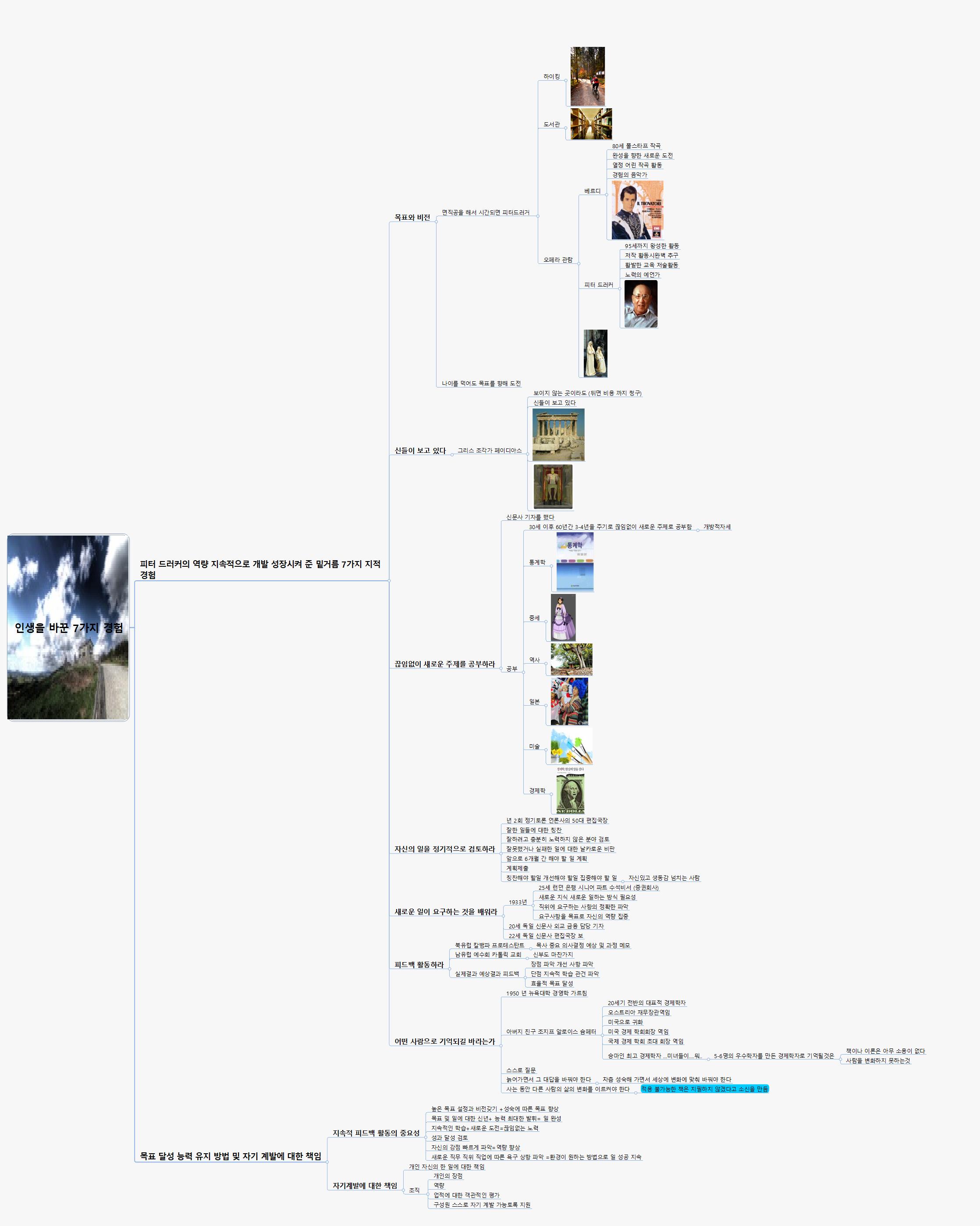 인생을 바꾼 7가지 경험 이미지