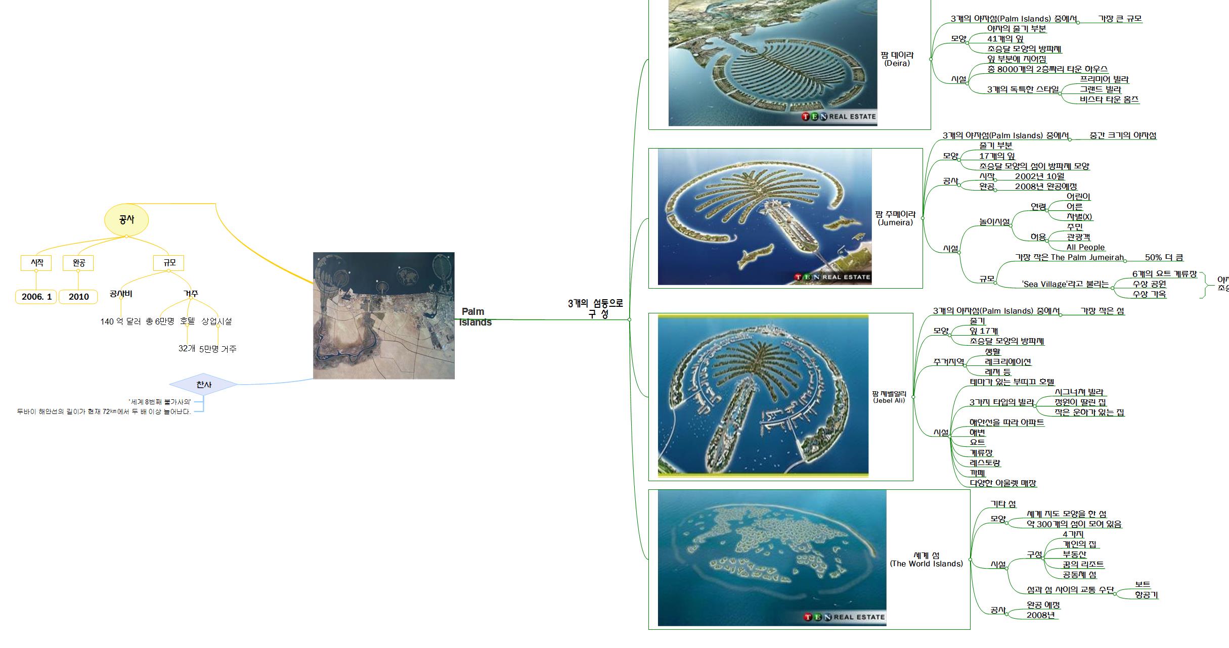 Palm Islands 이미지