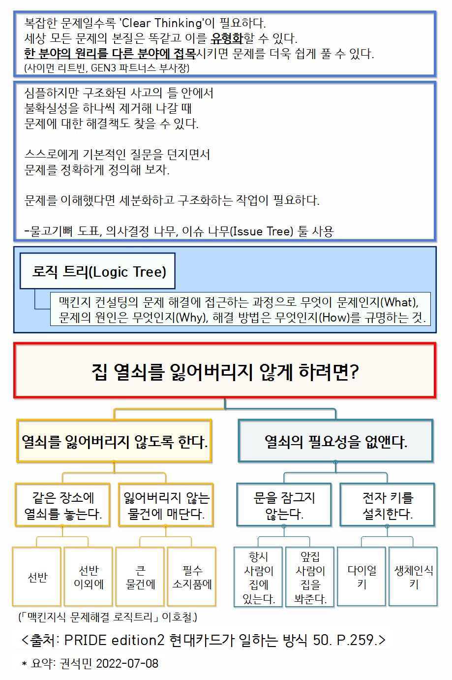 독서노트_로직트리_PRIDE에디션p259_20220708_권석민 이미지