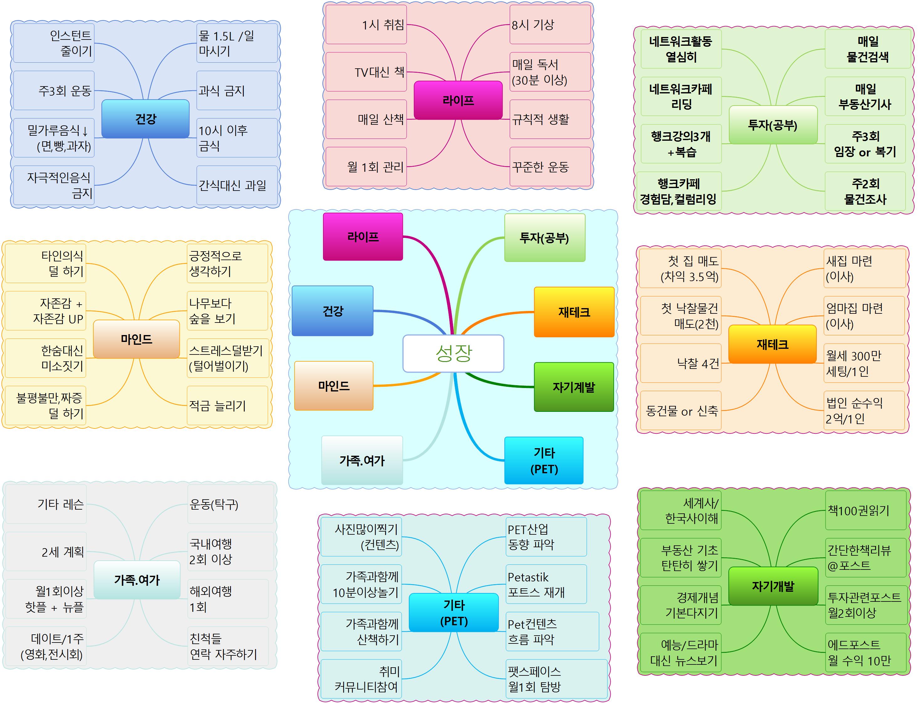 만다라트 템플릿 및 샘플 (3) 이미지