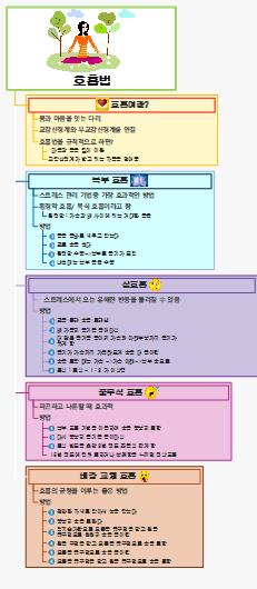 호흡법 이미지