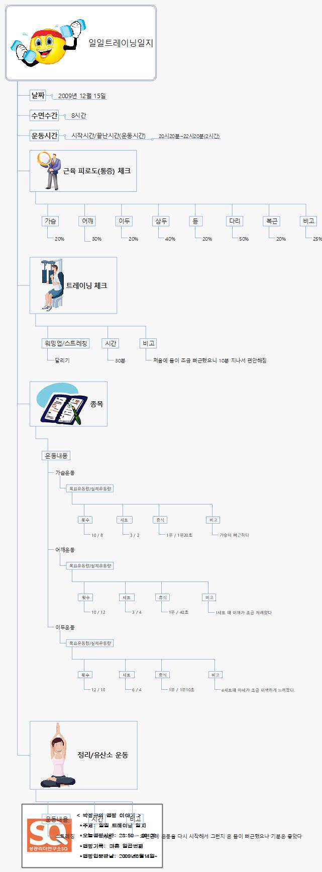 SQ47 181 일일트레이닝일지 이미지