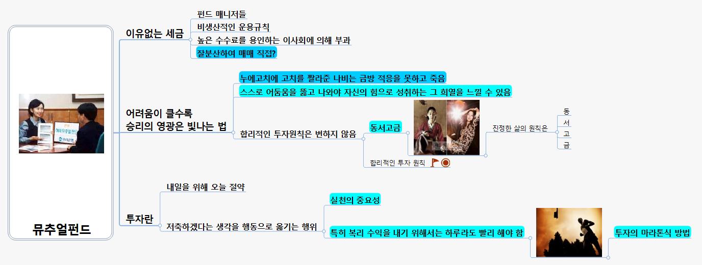 뮤추얼펀드 이미지