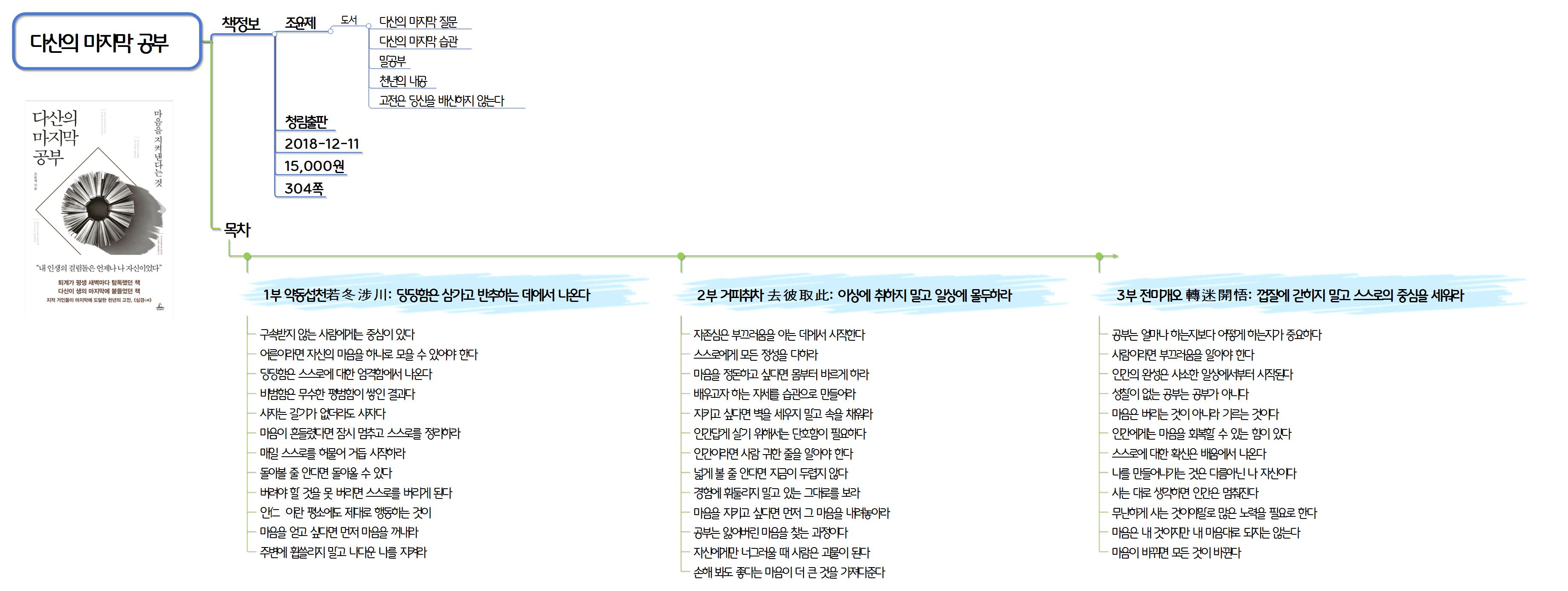 다산의 마지막 공부 이미지