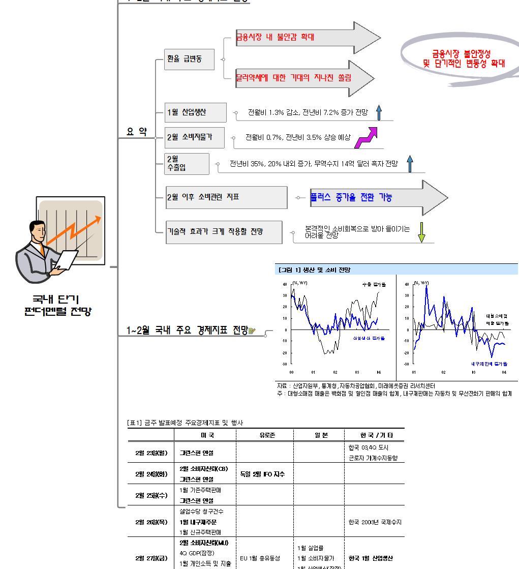 국내단기_펀더멘털_전망 이미지
