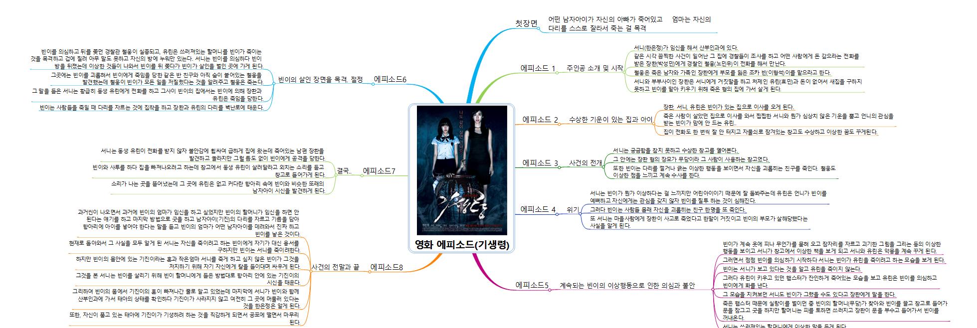 영화_에피소드_기생령_ 이미지