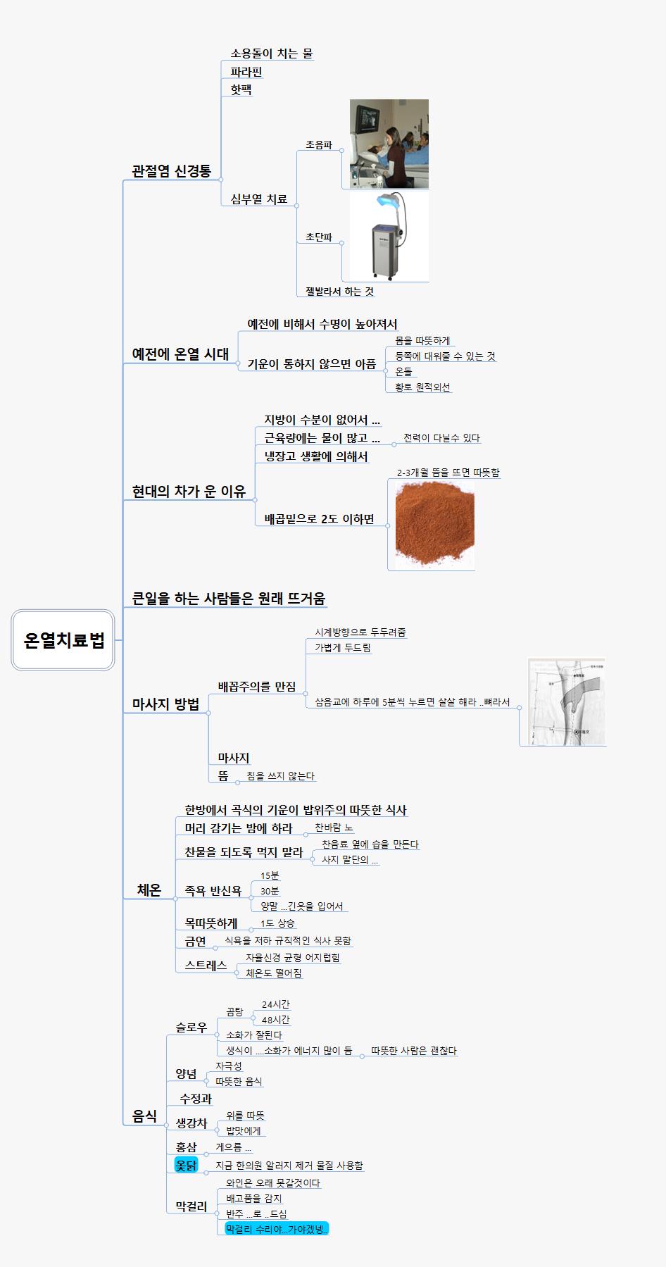 온열치료법 이미지