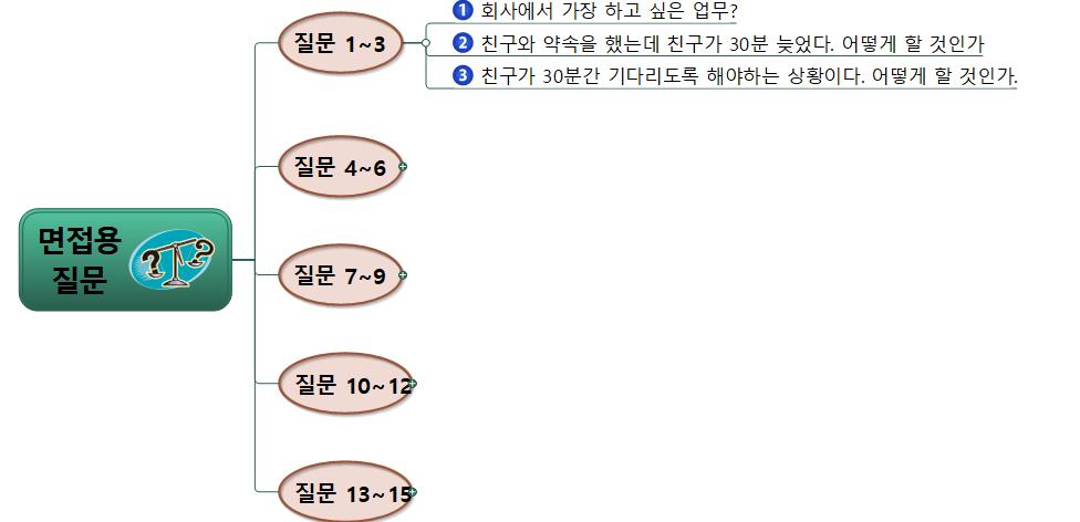 면접용질문 이미지