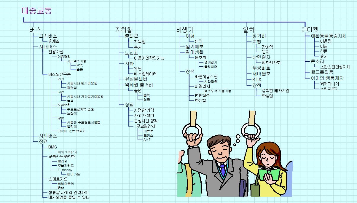 대중교통 이미지