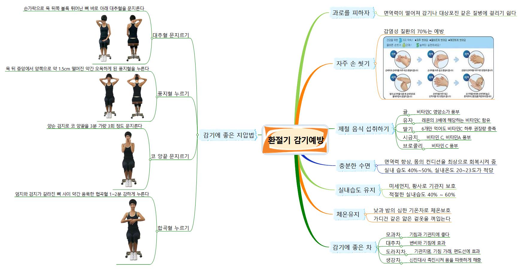 환절기+감기예방 이미지