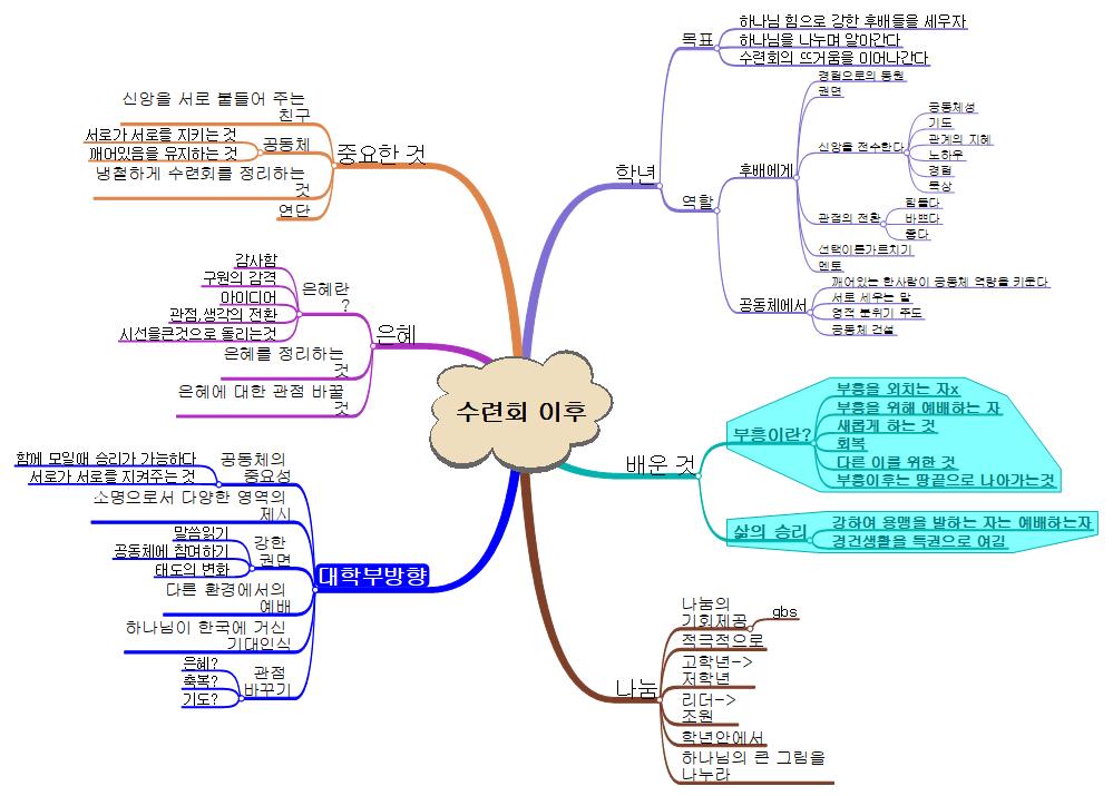 수련회 이후 이미지