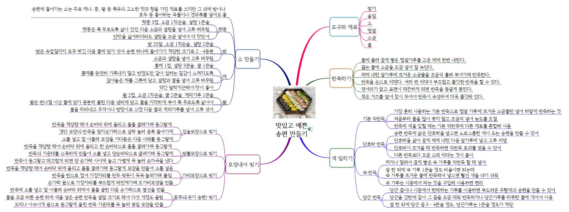 송편 만들기 이미지