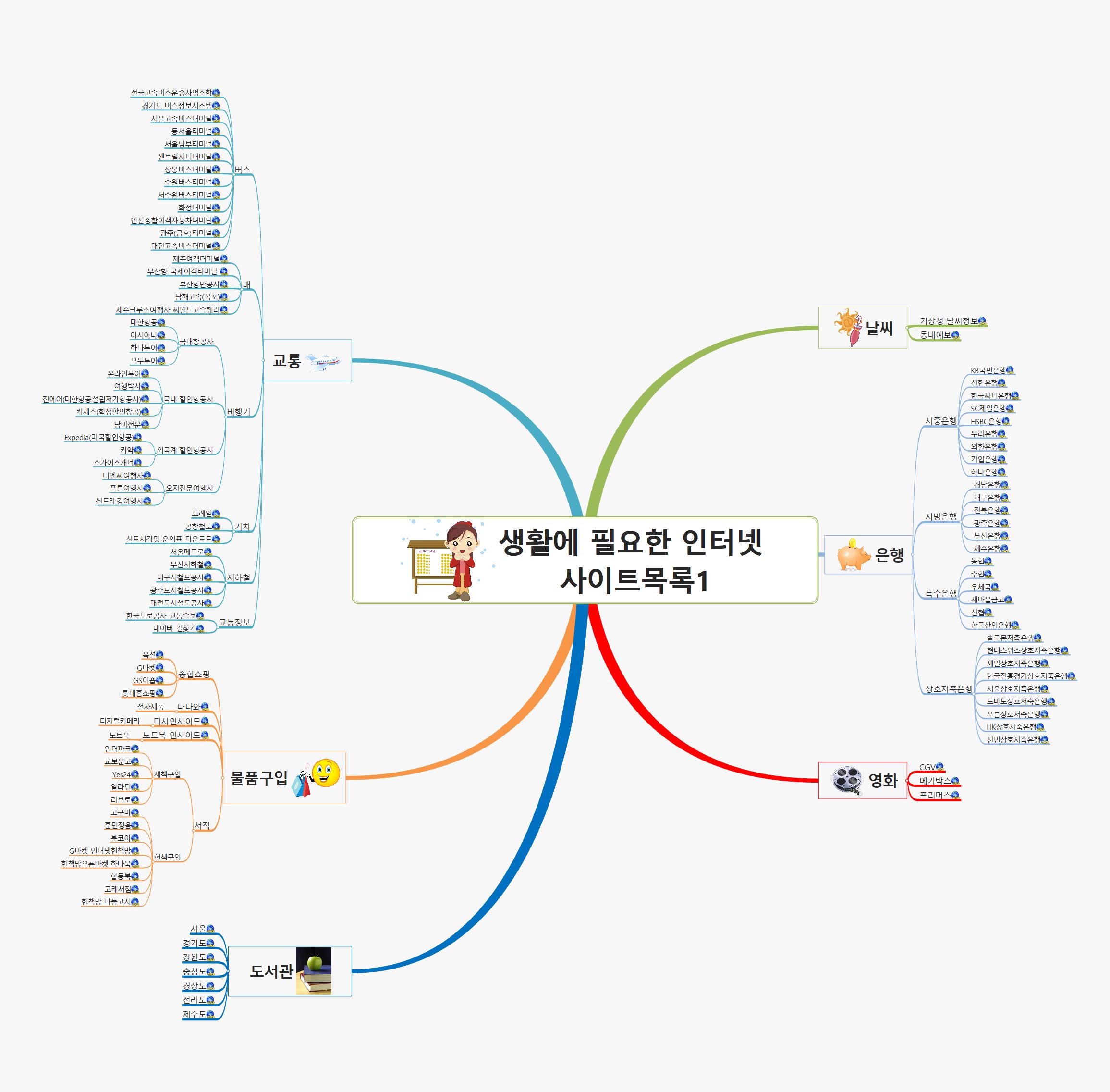 다섯번째 생활에 필요한 인터넷 사이트1 이미지