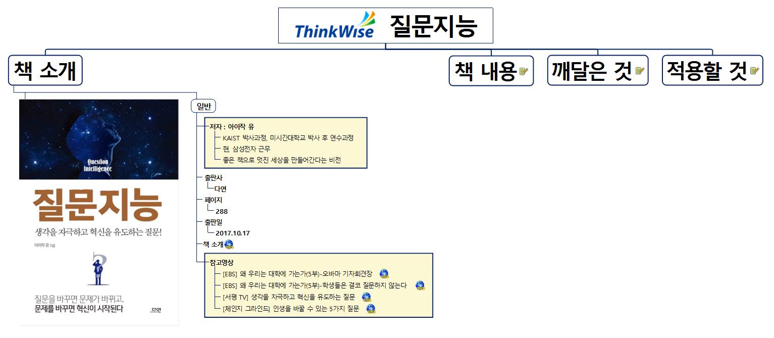 [북맵(BOOKMAP) #7] 질문지능 이미지