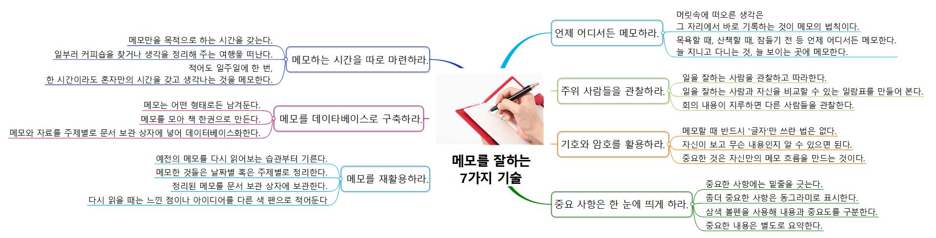 메모를 잘하는 7가지 기술 이미지