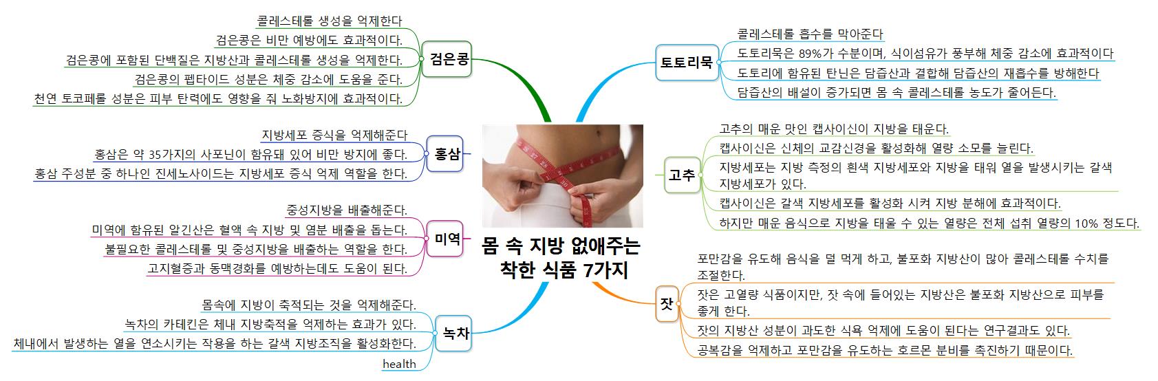 지방 없애주는  착한 식품 7가지 이미지