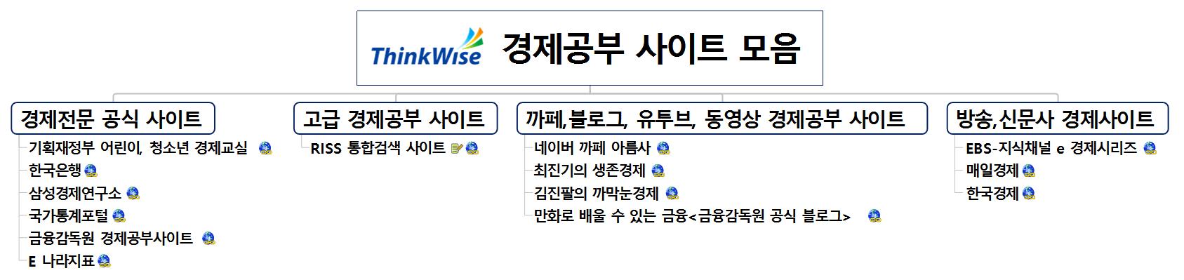 [이코노미맵(Economy X MAP) #1] 경제공부 사이트 모음 이미지