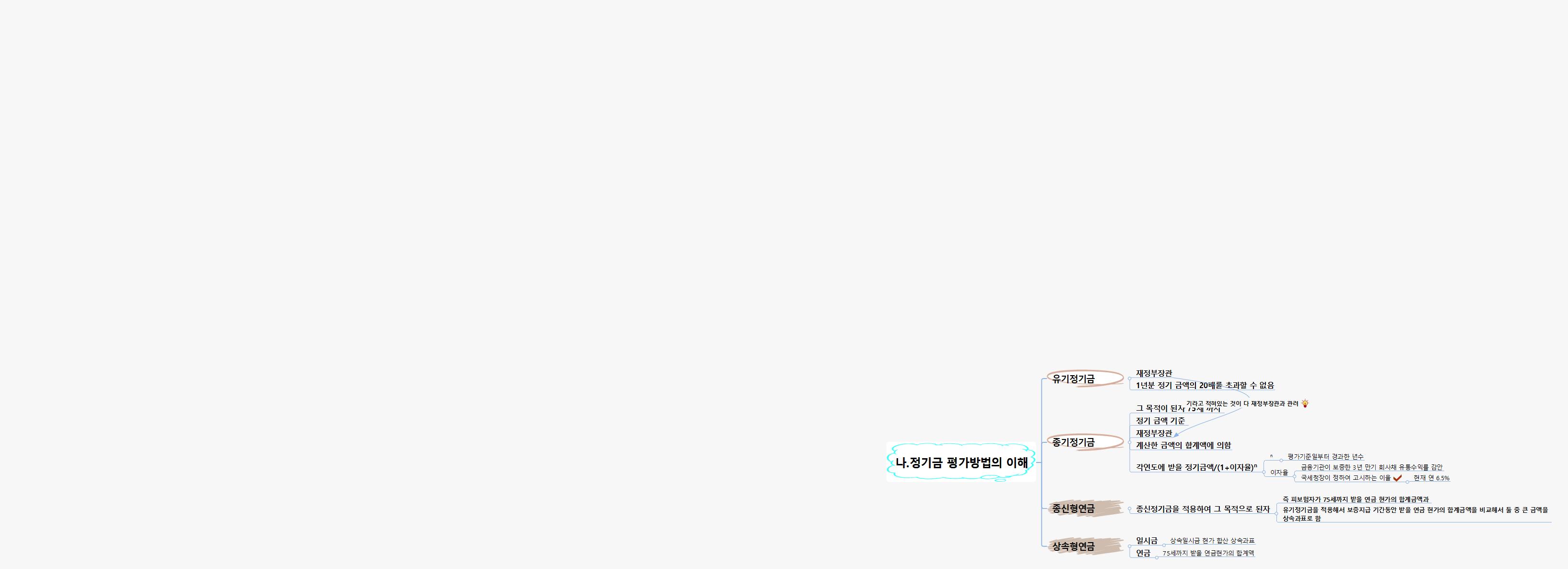 정기금 평가방법의 이해 이미지
