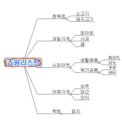 쇼핑리스트 이미지