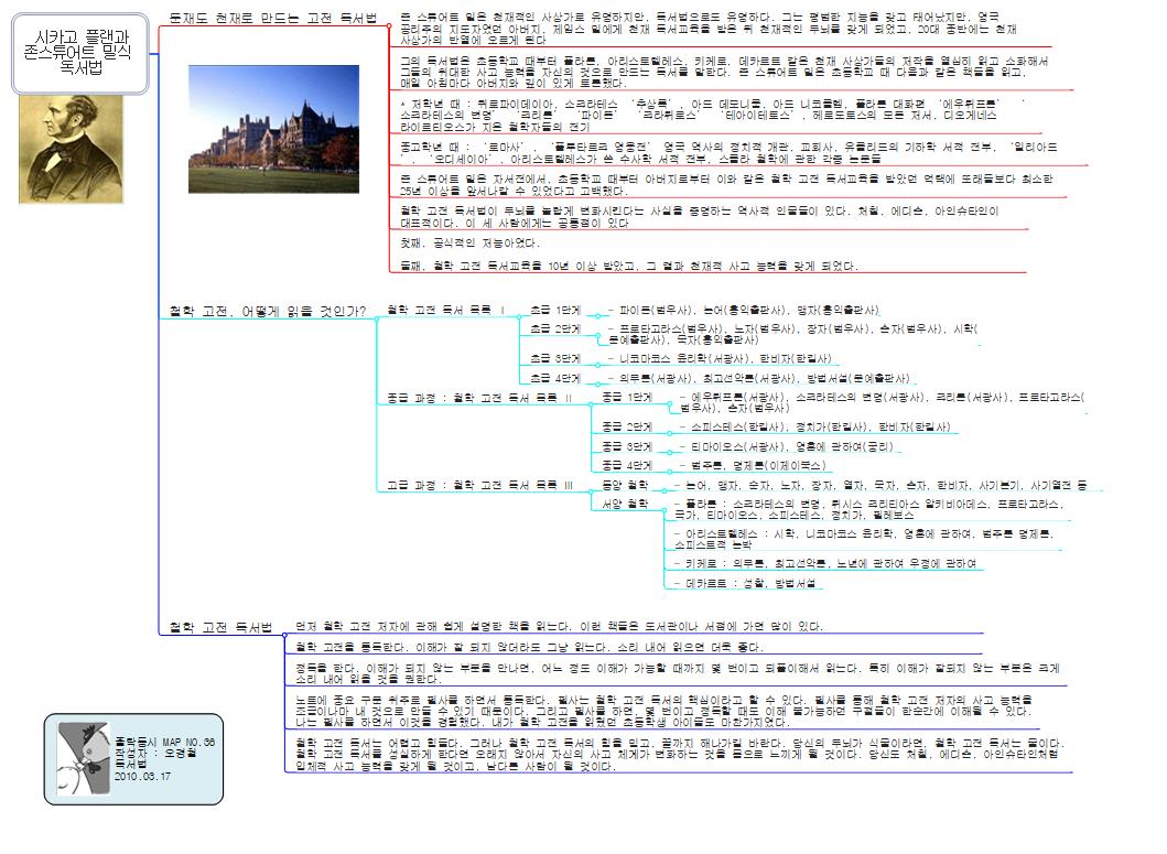 시카고 플랜과 존스튜어트 밀식  독서법 이미지