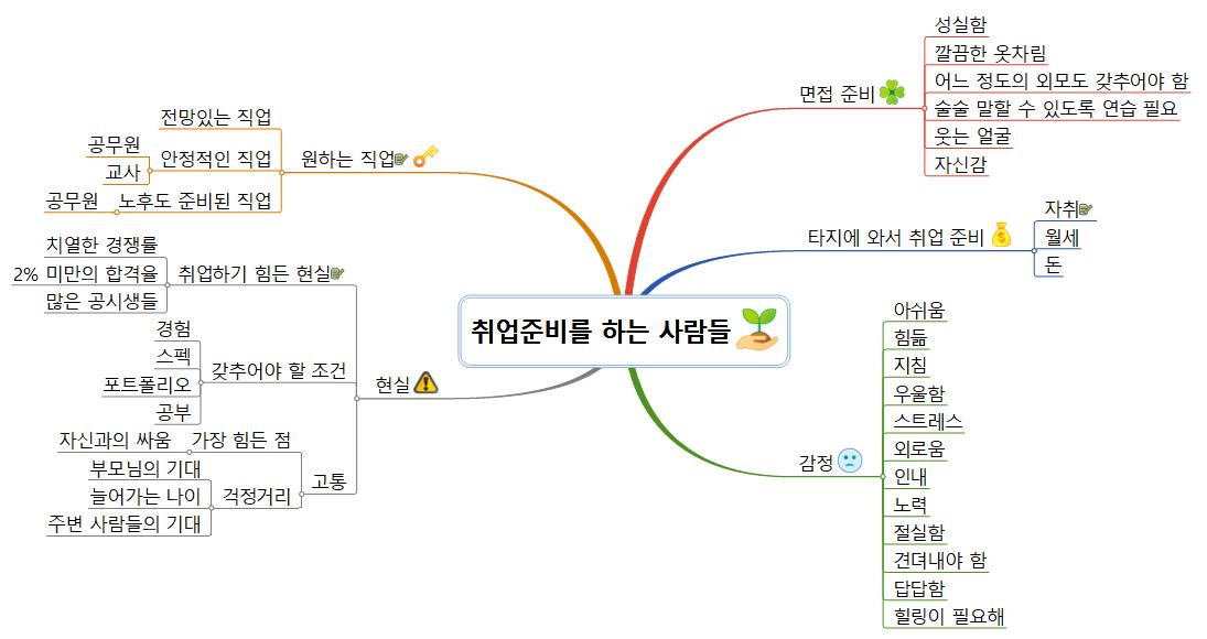취업준비를+하는+사람들 이미지