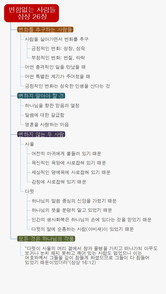 변함없는 사람들 삼상 26장 이미지