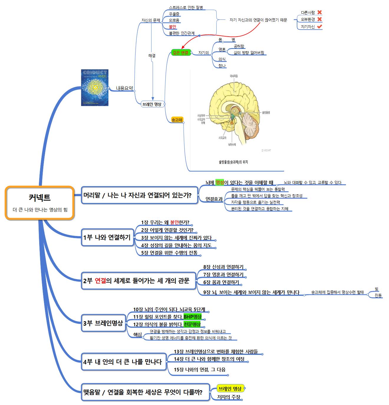 커넥터   이미지