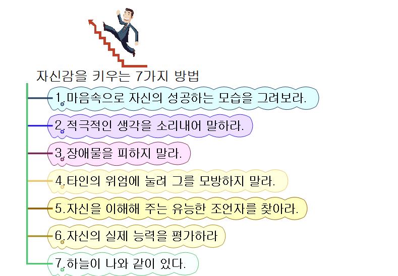 자신감을 키우는 7가지 방법 이미지