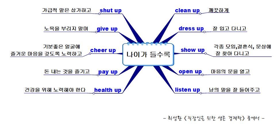 나이가 들수록 이미지