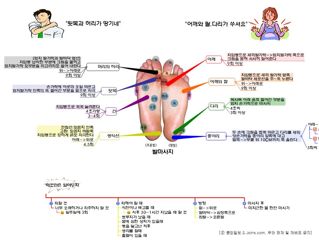 발마사지 이미지