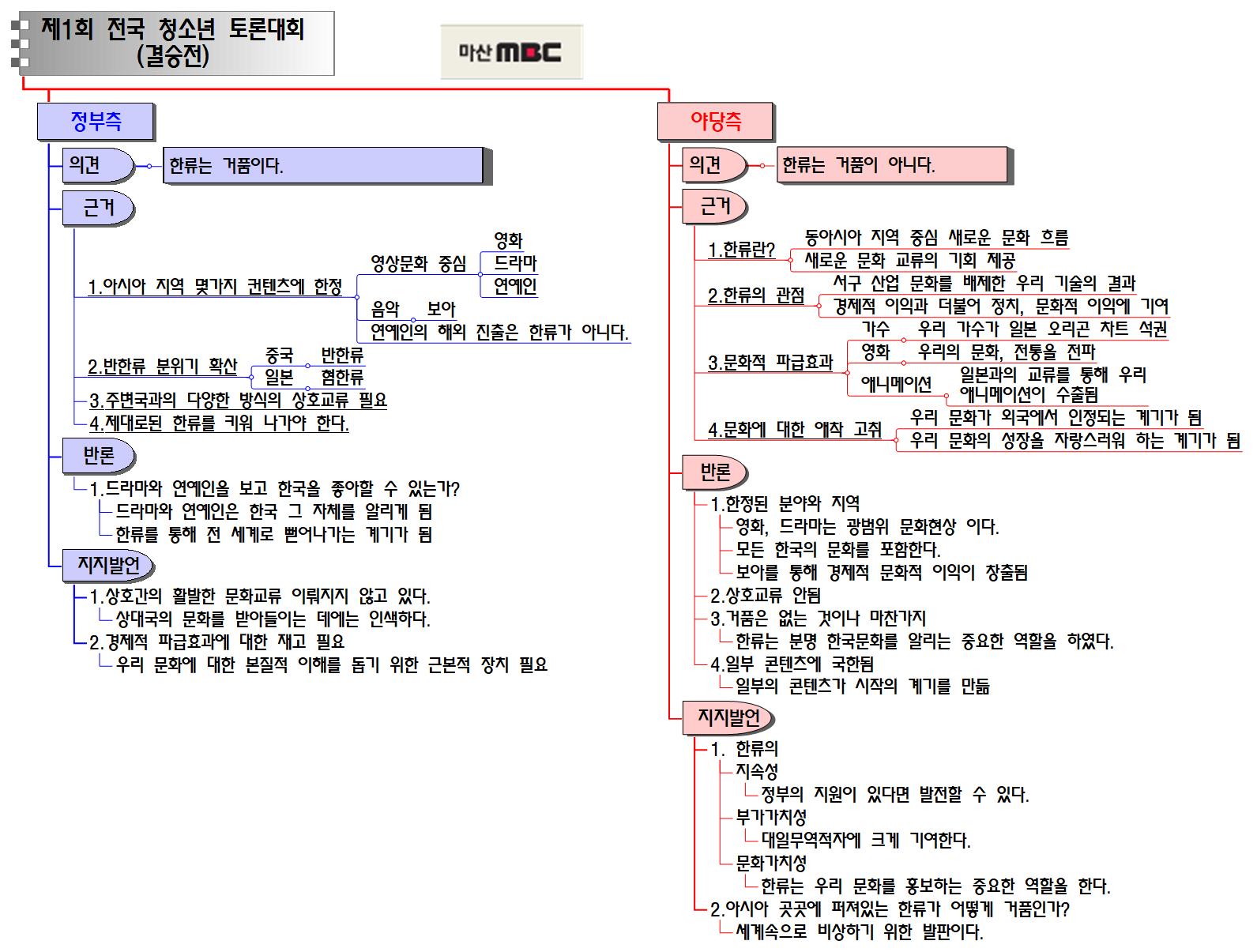 제1회_전국_청소년_토론대회 이미지