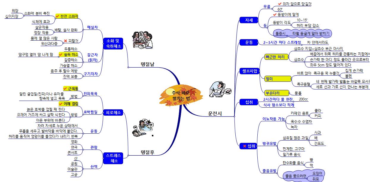 추석 피로  떨치는 법 이미지