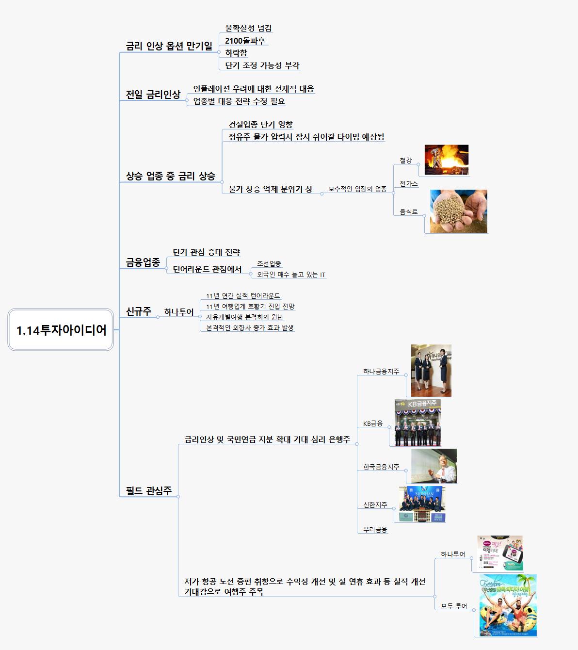 1 14투자아이디어 이미지