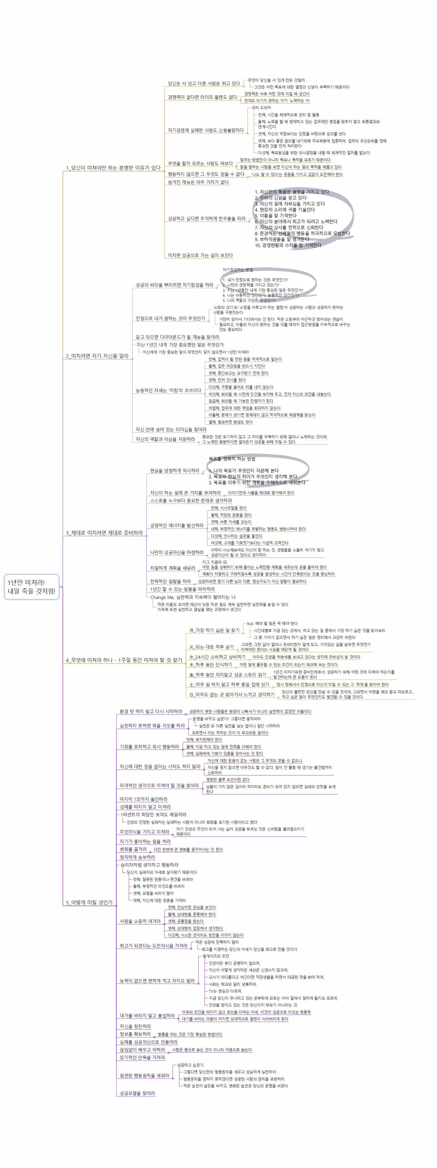 1년만 미쳐라  내일 죽을 것처럼 이미지