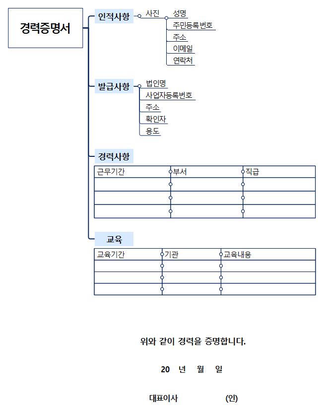 경력증명서 템플릿맵 이미지