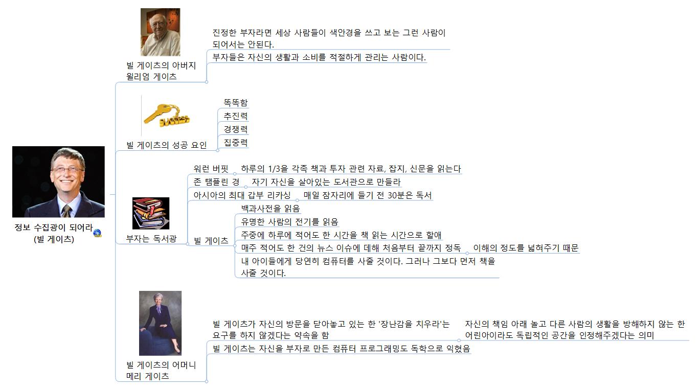 정보 수집광이 돼라 빌 게이츠 이미지