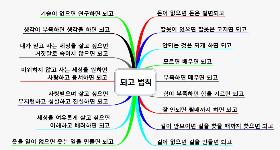 되고 법칙 이미지
